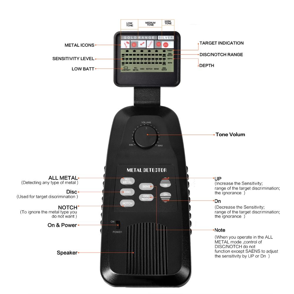 MD-3500-Underground-Metal-Detector-588KHz-Treasure-Hunting-Detector-Metal-Search-Gold-Silver-Detect-1386194