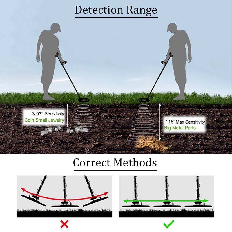 MD-5500-Deep-Sensitive-LCD-Underground-Metal-Detector-Gold-Digger-Treasure-Finder-Hunter-1525328