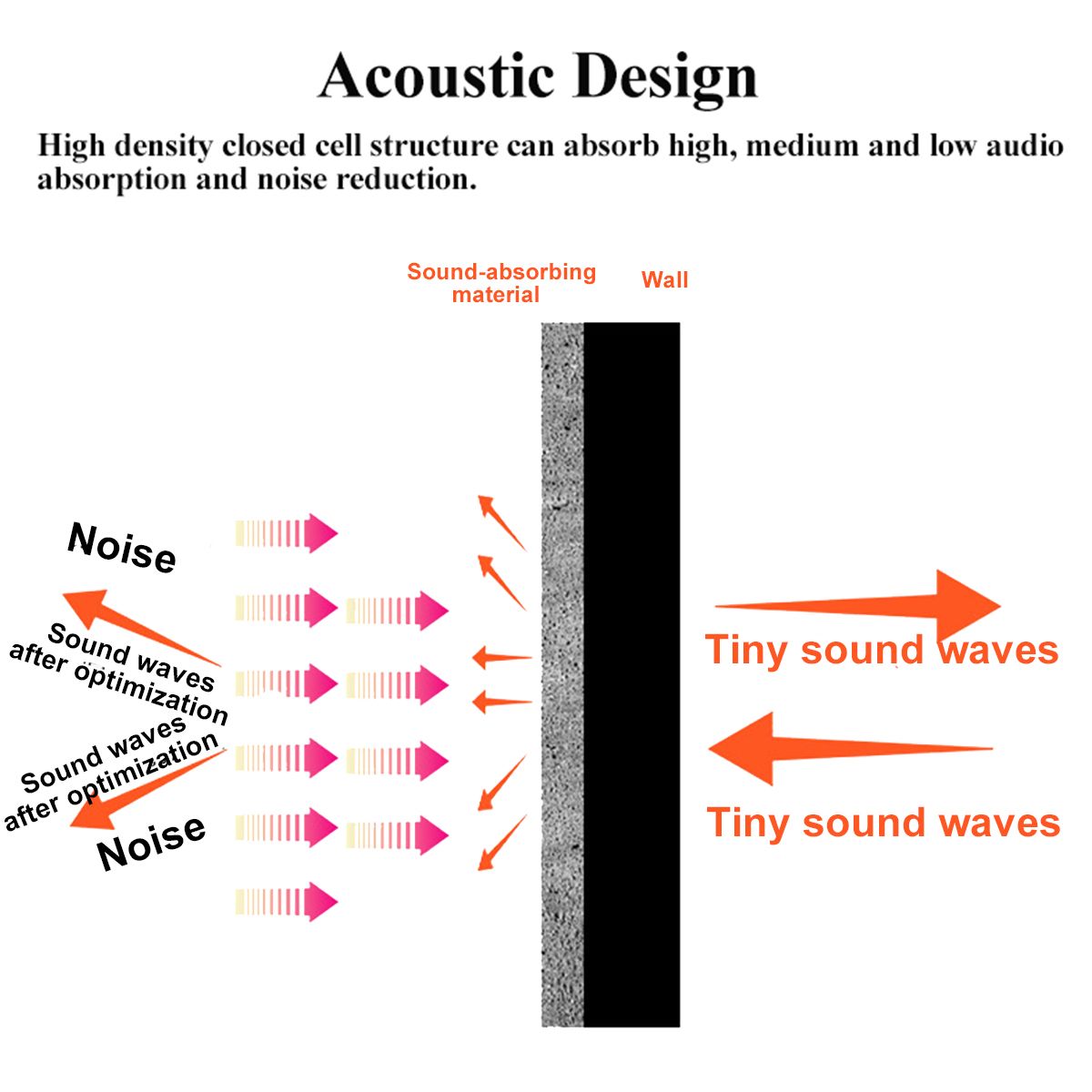 18-Pcs-Soundproofing-Wedges-Acoustic-Panels-Tiles-Insulation-Closed-Cell-Foams-1737777