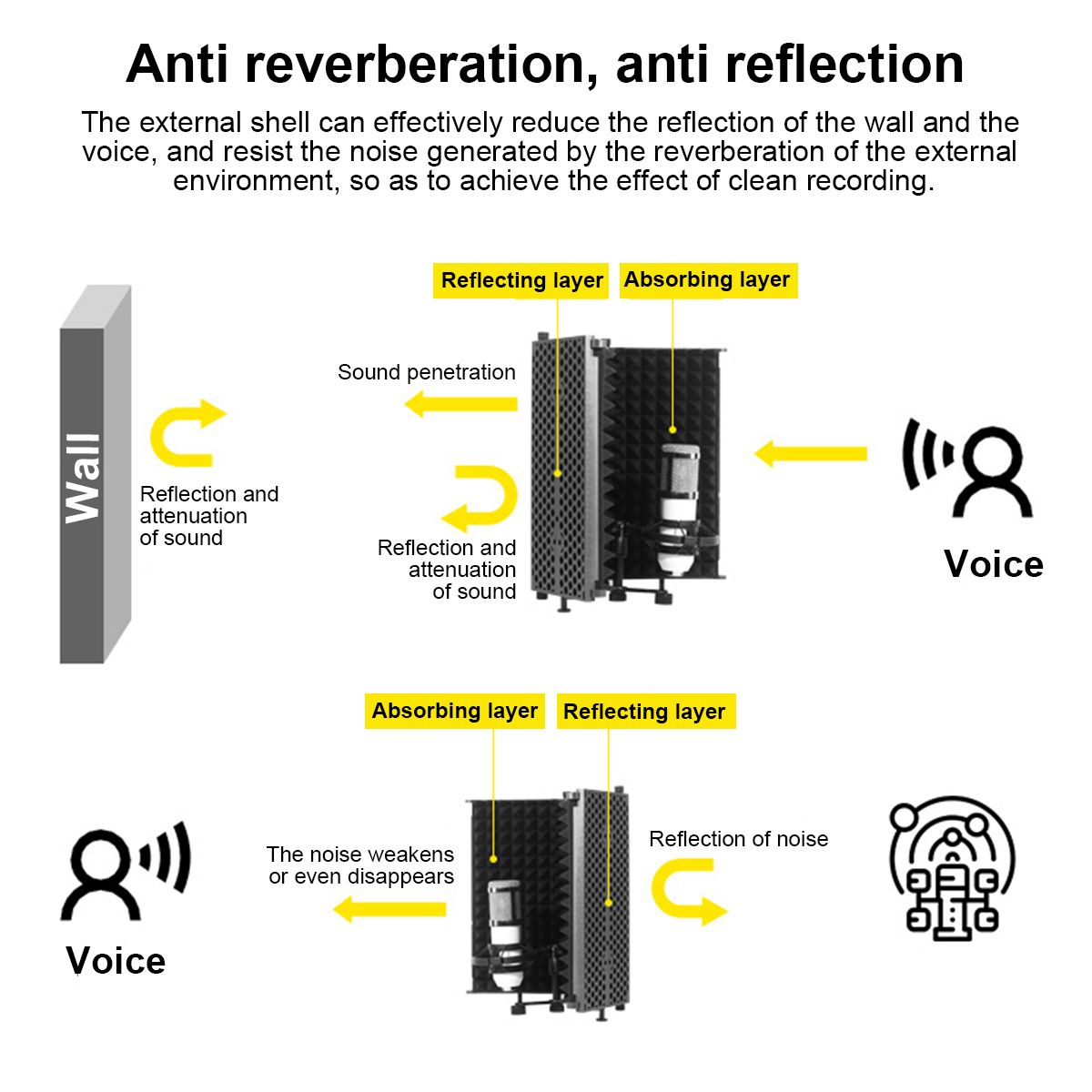 Foldable-Microphone-Acoustic-Isolation-Shield-Acoustic-Foams-Studio-Panel-for-Recording-Live-Broadca-1670638