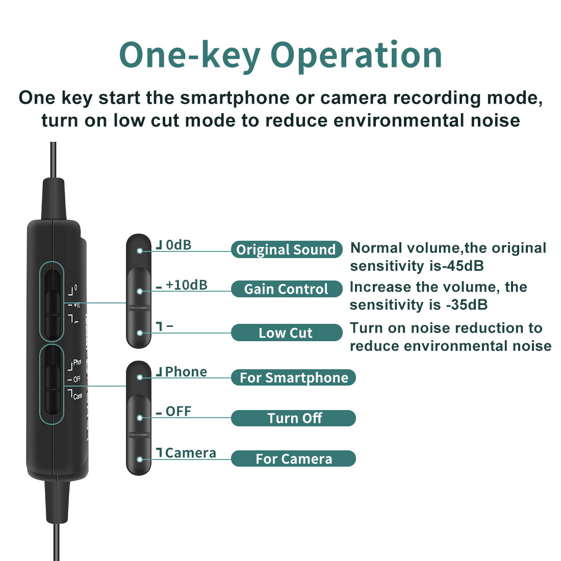 LENSGO-LYM-DM2-Omnidirectional-Lavalier-Microphone-for-Mobile-Phone-Youtube-Live-Broadcast-Video-Rec-1761284