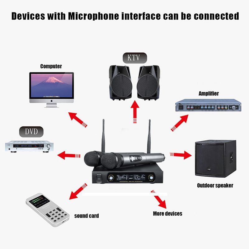 UHF-Receiver-2-Channel-Wireless-Microphone-System-Bass-Good-Sounds-KTV-Party-Sing-Home-Entertainment-1687266