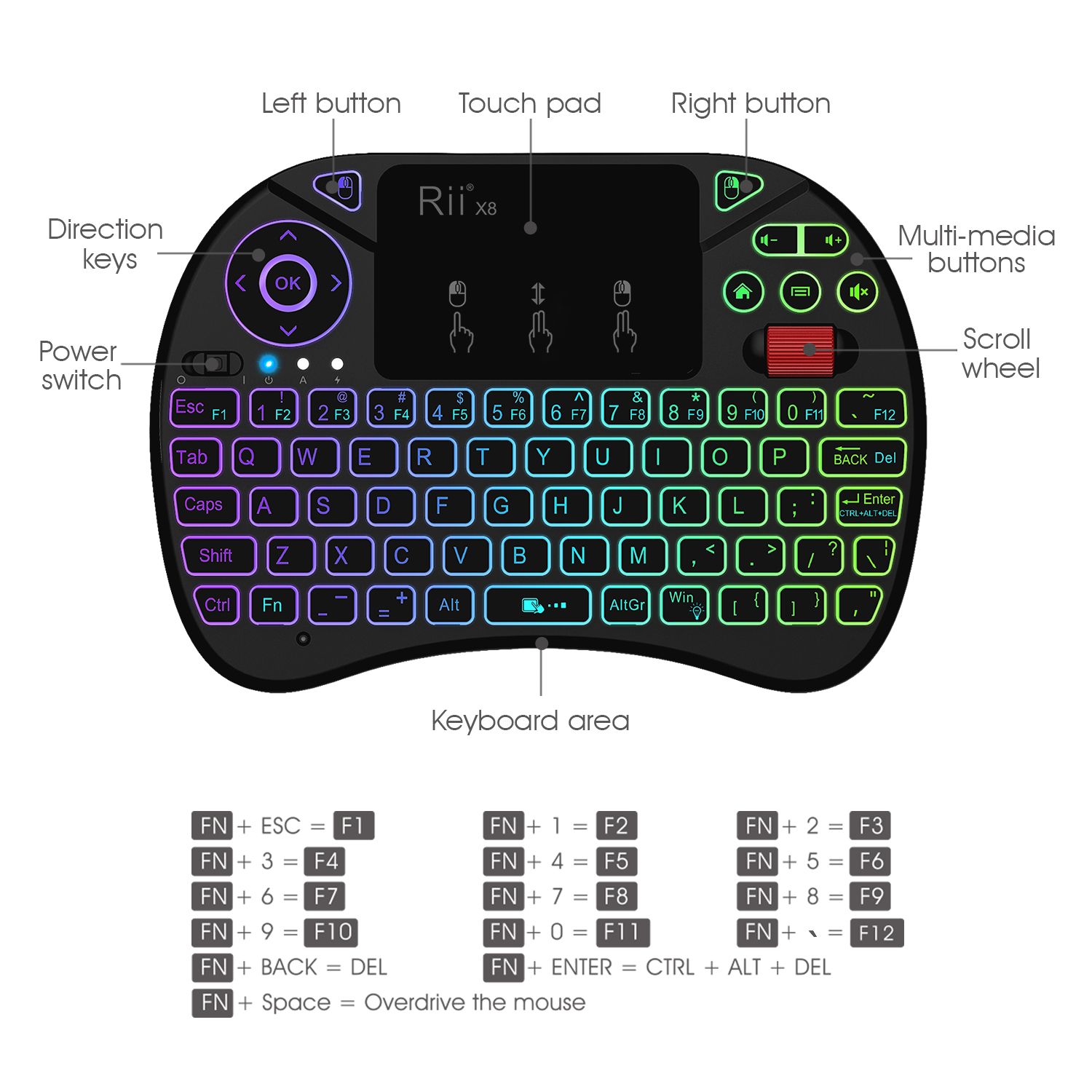 RII-X8-Colorful-Backlit-24G-Air-Mouse-Mini-Wireless-Keyboard-Touchpad-for-Android-TV-Box-Laptop-1271500