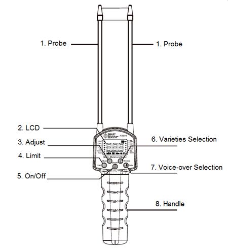 SMARTSENSOR-AR991-Digital-Grain-Moisture-Meter-for-Corn-Wheat-Rice-Bean-Wheat-Flour-Fodder-Rapeseed-1190136