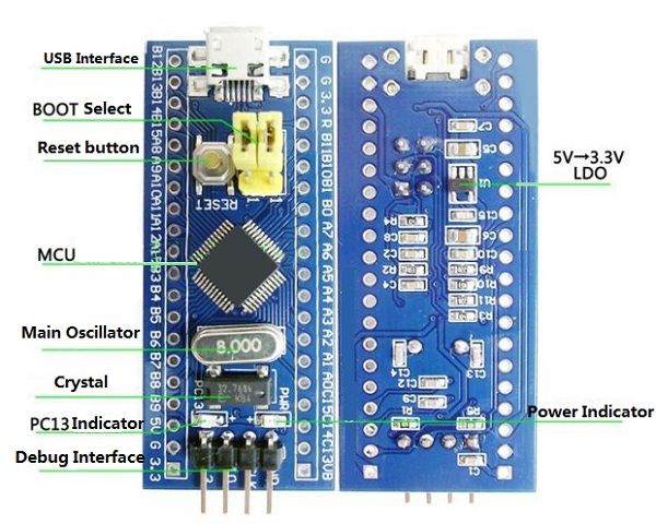 5Pcs-STM32F103C8T6-Small-System-Development-Board-Microcontroller-STM32-ARM-Core-Board-1163842