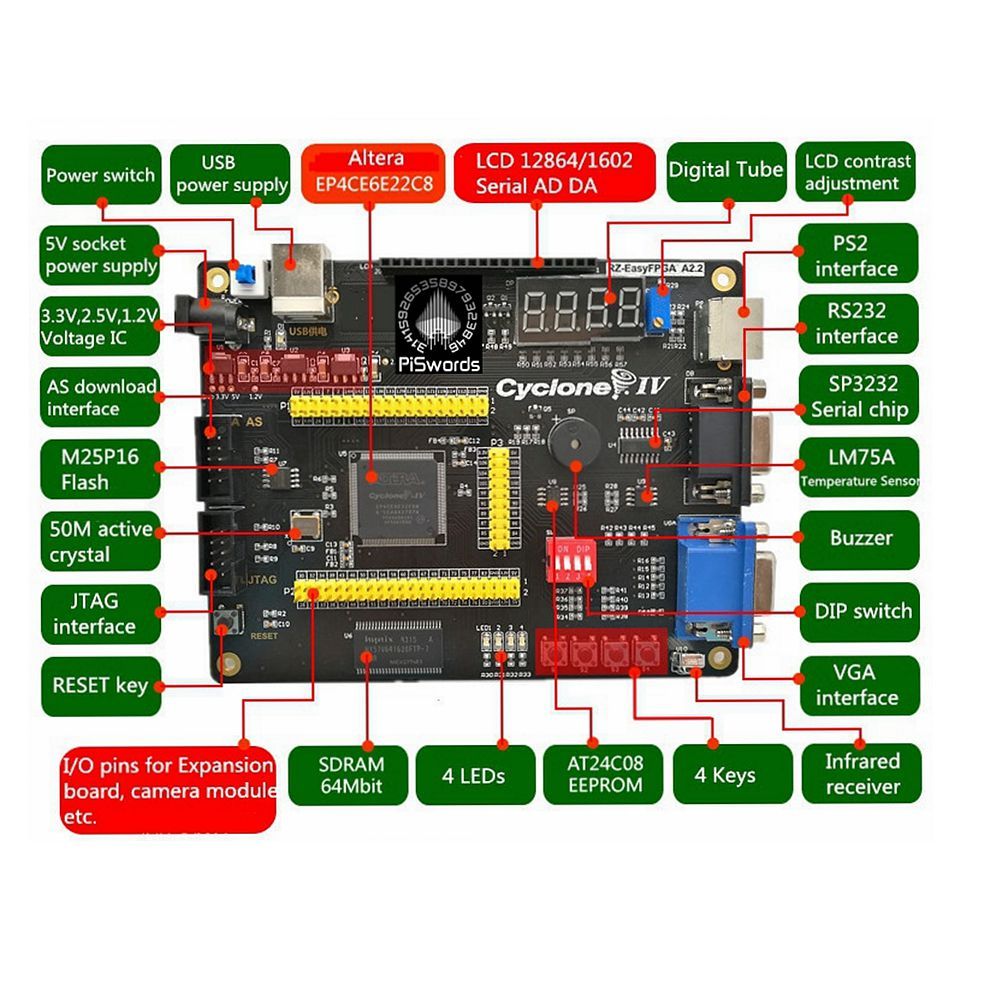 ALTERA-Cyclone-IV-EP4CE6-FPGA-Development-Board-Kit-Altera-EP4CE-NIOSII-FPGA-Board-and-USB-Downloade-1622523