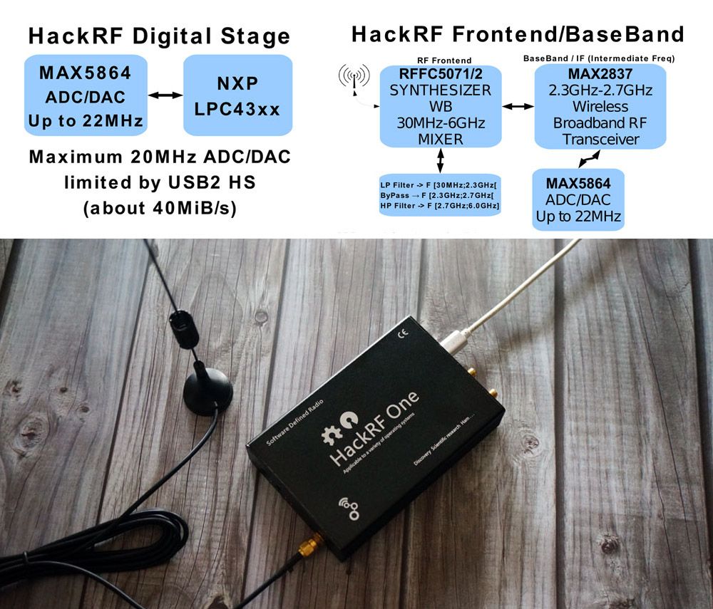 HackRF-One-1MHz-to-6GHz-Radio-Platform-Development-Board-Software-Defined-RTL-SDR-Demoboard-Full-Kit-1716902