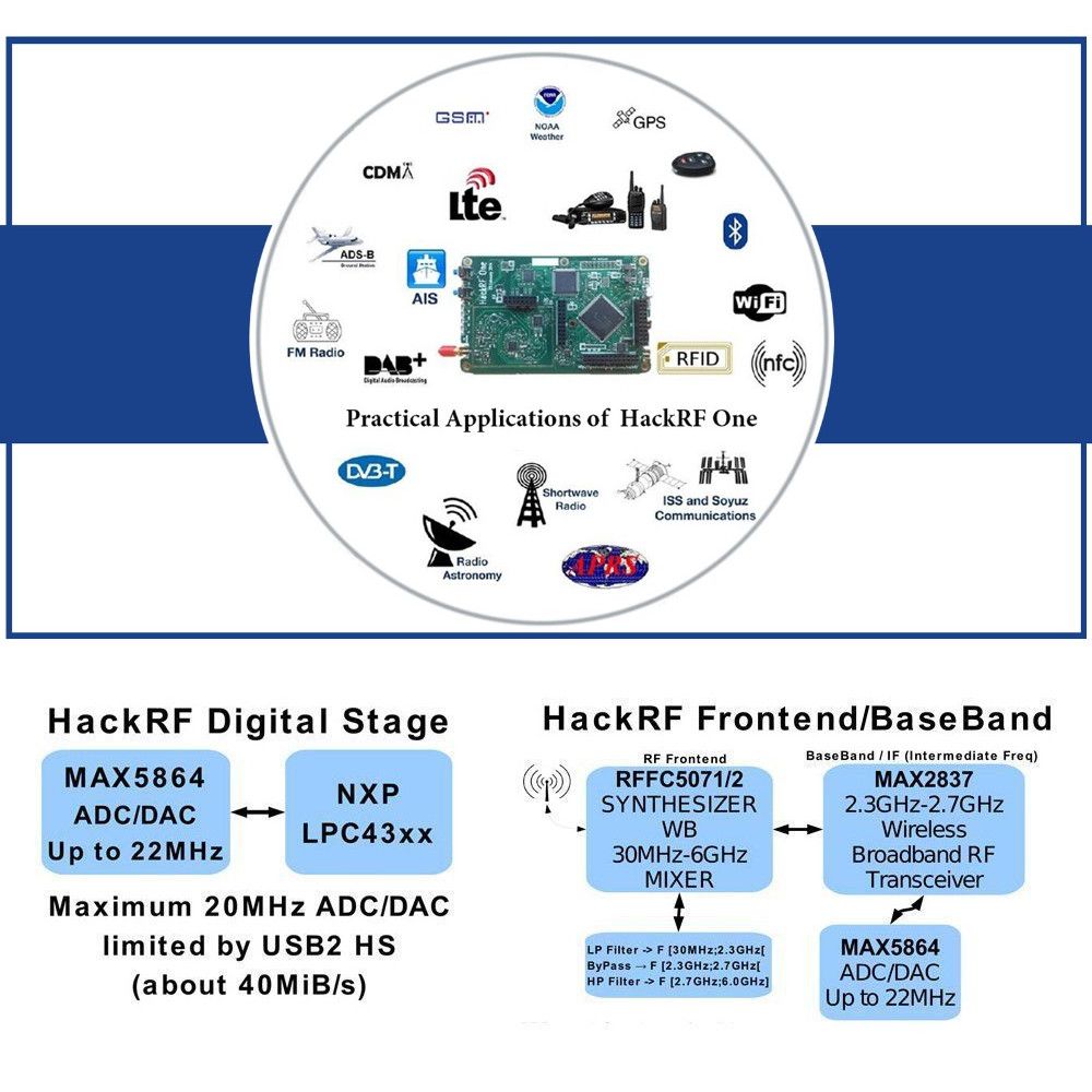 HackRF-One-1MHz-to-6GHz-USB-Open-Source-Software-Radio-Platform-SDR-RTL-Development-Board-Reception--1545357