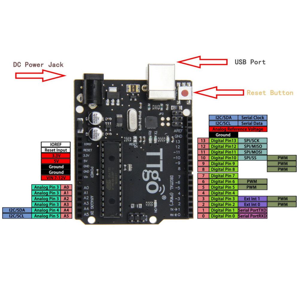 LILYGO-TTGO-UNO-Starter-Kit-Microcontroller-Module-Project-Development-Board-Teaching-Kits-1418430