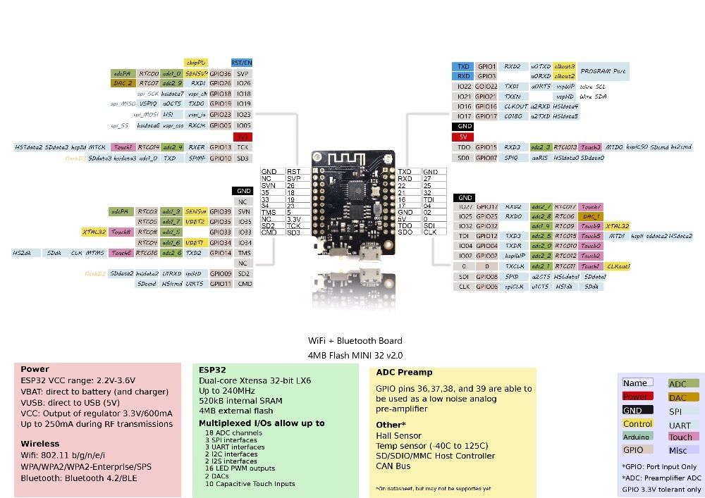 LILYGOreg-TTGO-MINI-32-V20-ESP32-WiFi-bluetooth-Module-Development-Board-1286046