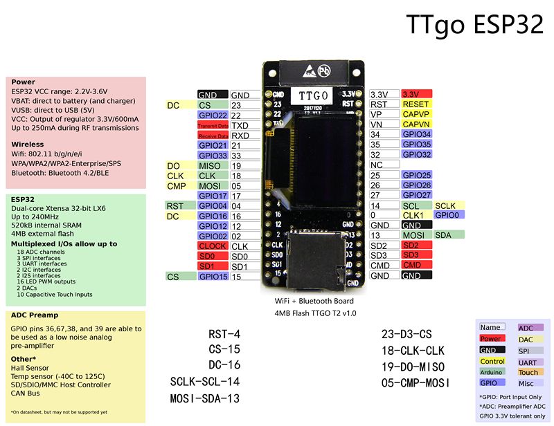 LILYGOreg-TTGO-T2-ESP32-095-OLED-SD-Card-WiFi--bluetooth-Module-Development-Board-1270477