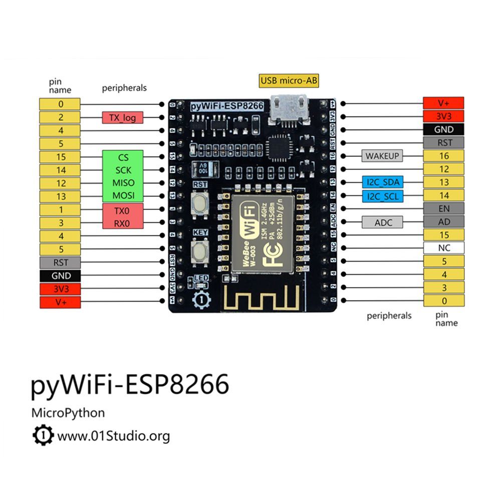 PyWiFi-ESP8266-MicroPython-Internet-of-Things-WIFI-Learning-Development-Board-Compatible-Pyboard-1613844
