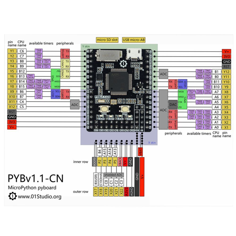 Pyboard-V11-CN-MicroPython-ProgrammingSTM32MCU-Embedded-Experimental-Development-Board-1613758