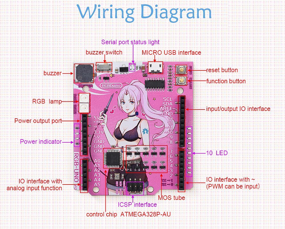 RGBDuino-UN0-V12-Jenny-Development-Board-ATmega328P-Chip-CH340C-VS-UN0-R3-Upgrade-for-Raspberry-Pi-4-1732472