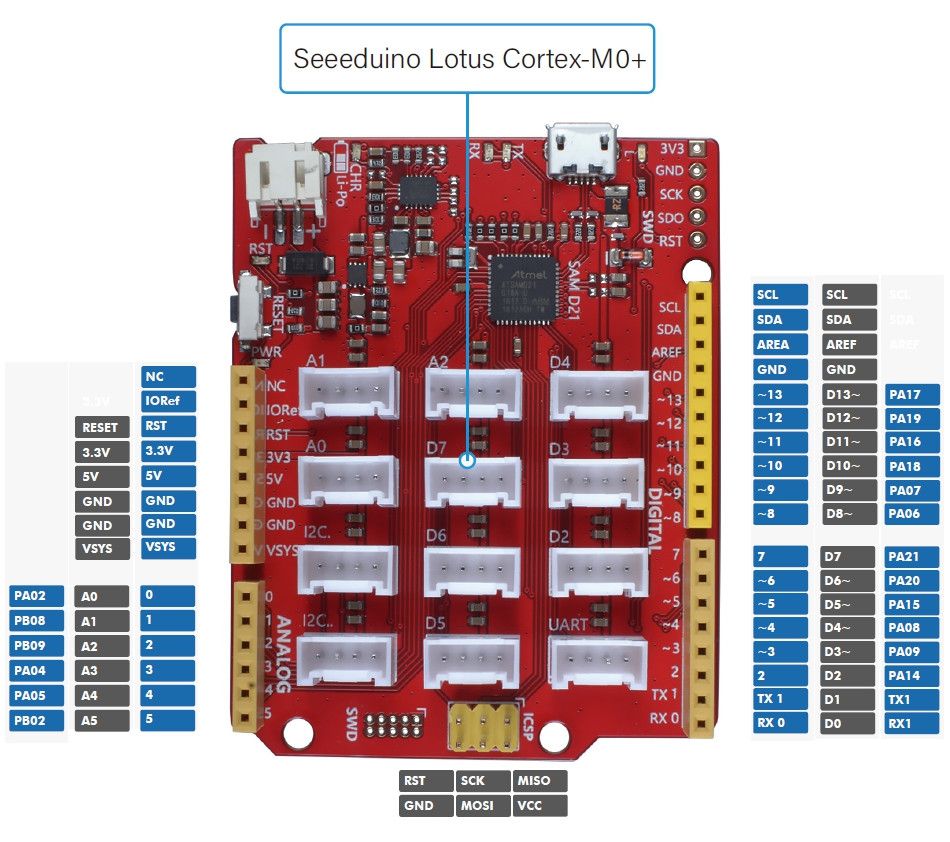 Seeeduino-Cortex-M0-Microcontroller-Development-Board-ATMEGA-SAMD21-1713695