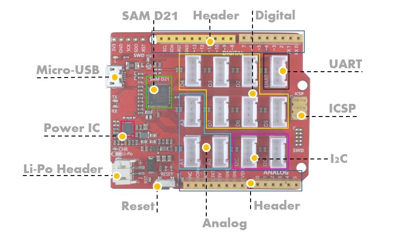 Seeeduino-Cortex-M0-Microcontroller-Development-Board-ATMEGA-SAMD21-1713695