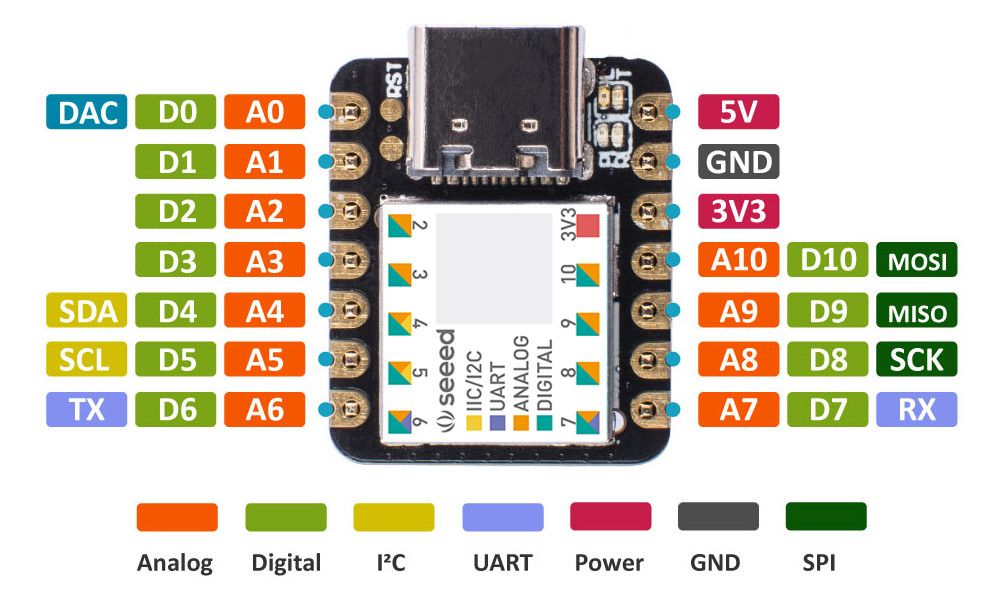 Seeeduino-XIAO-Microcontroller-SAMD21-Cortex-M0-Compatible-with-Arduino-IDE-Development-Board-1715861