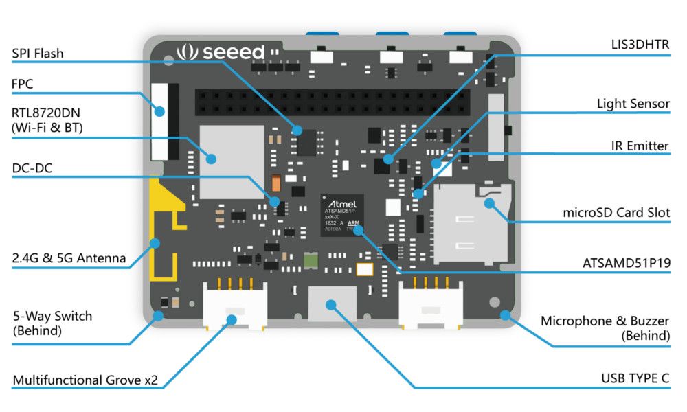 Wio-Terminal-ATSAMD51-Core-with-Realtek-RTL8720DN-BLE-50Wi-Fi-24G5G-Development-Board-1714391