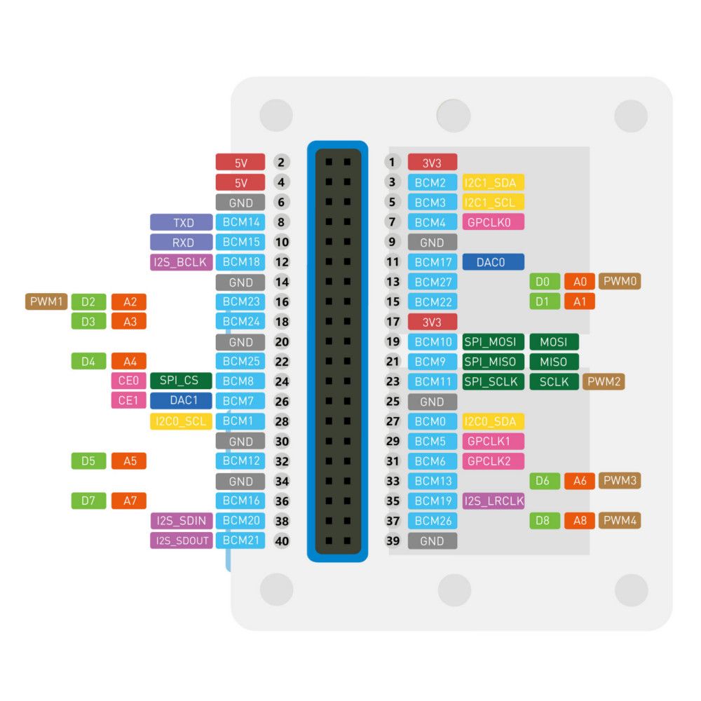 Wio-Terminal-ATSAMD51-Core-with-Realtek-RTL8720DN-BLE-50Wi-Fi-24G5G-Development-Board-1714391