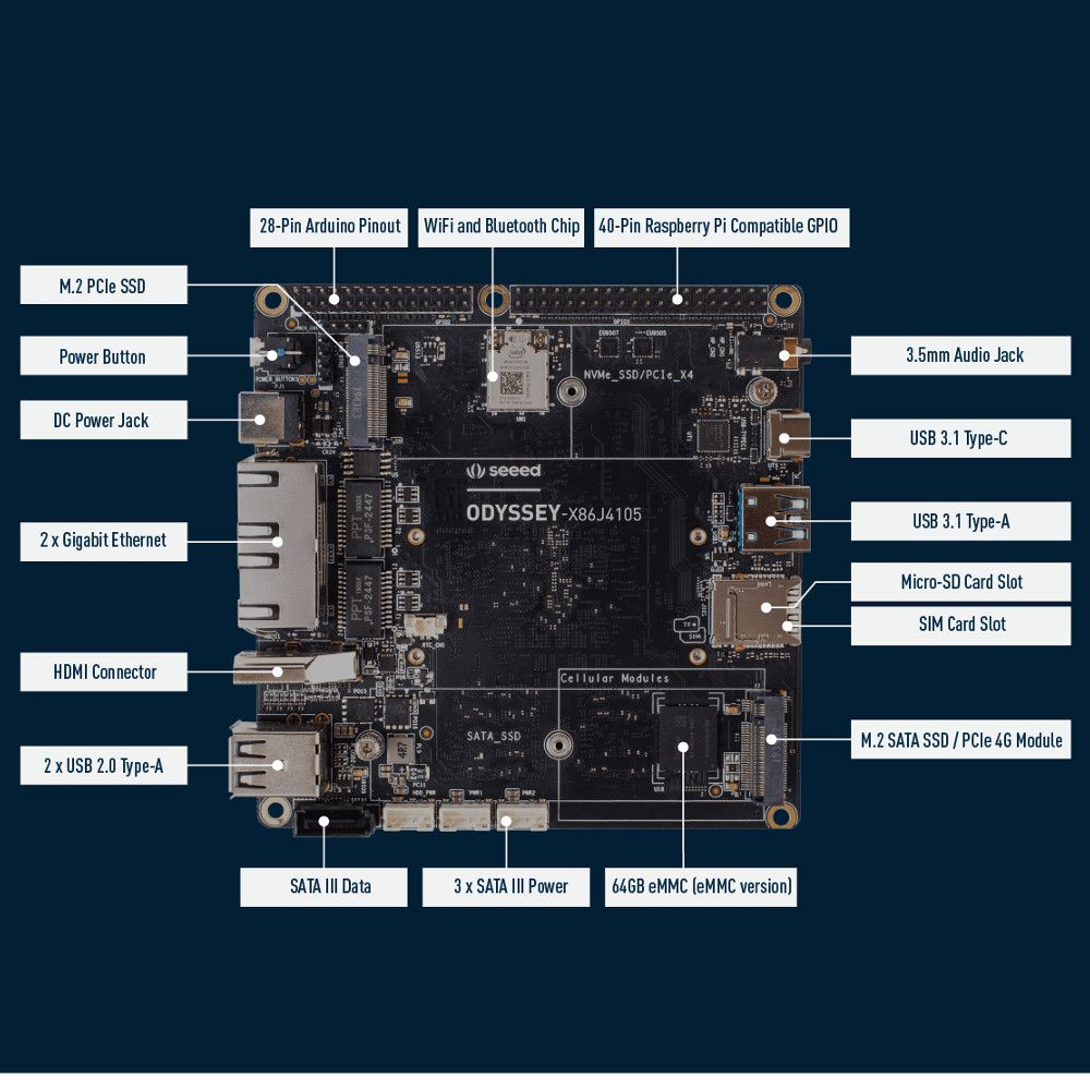 X86J4105800-Most-Expandable-Win10-Mini-PC-Linux-and-Core-with-8GB-RAM-Cortex-M0-Development-Board-1716697