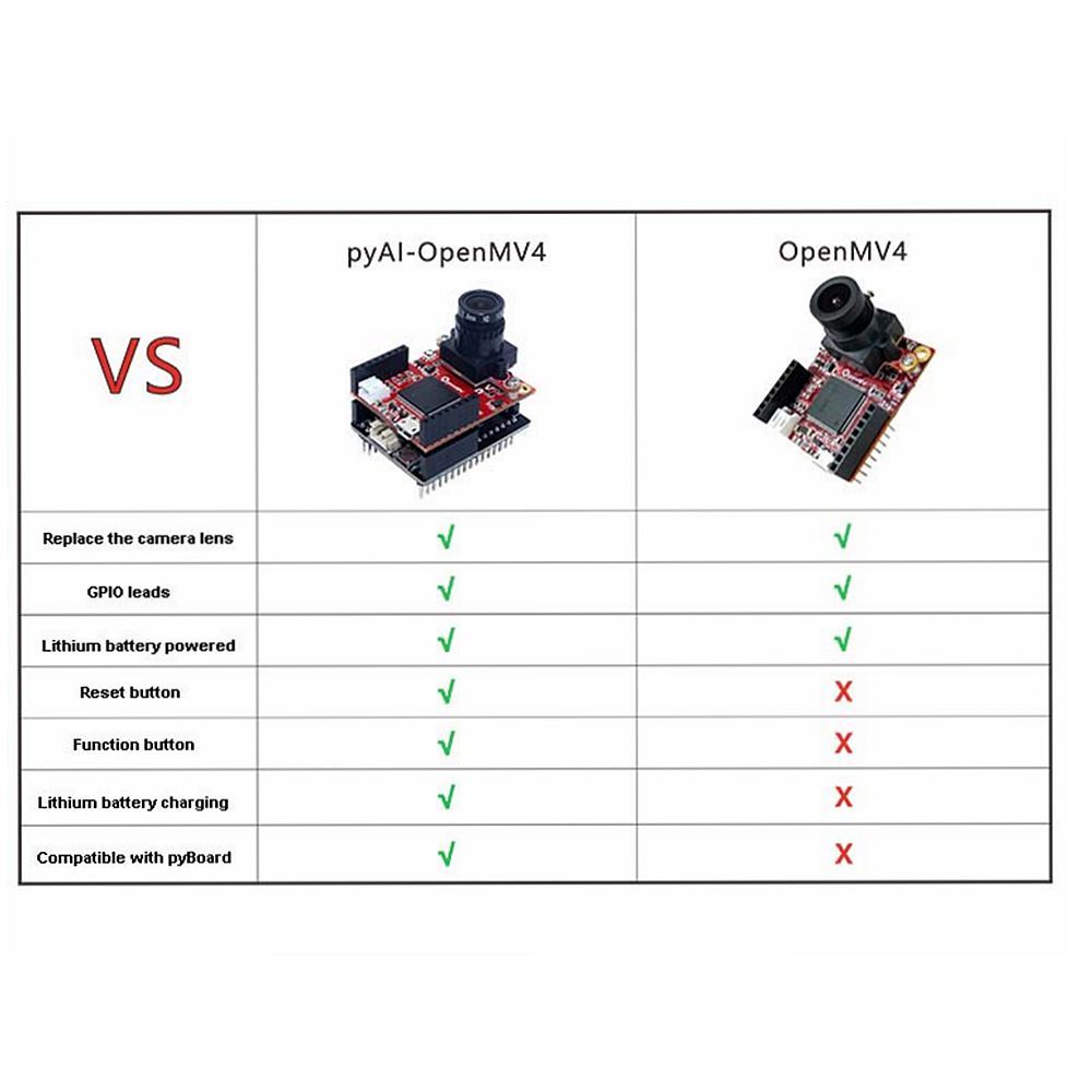 pyAI--OpenMV-4-H7-Development-Board-Cam-Camera-Module-AI-Artificial-Intelligence-Python-Learning-Kit-1771307