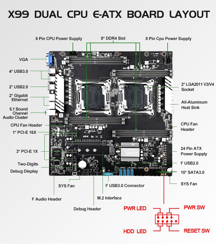 JingSha-x99-Dual-CPU-Motherboards-Socket-LGA-2011-3-Dual-Gigabit-Ethernet-VGA-USB30-10-SATA30-NVMe-M-1764025