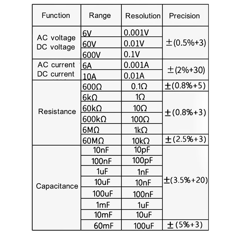 98AC-True-RMS-Electric-Digital-LCD-Current-AC-DC-Voltage-Multimeter-Capacitance-Meter-1731478