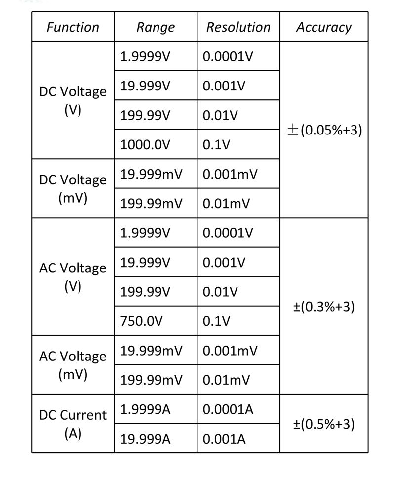 ANENG-AN870-Auto-Range-Digital-Multimeter-19999-Counts-True-RMS-NCV-ACDC-Voltage-Green-1329989