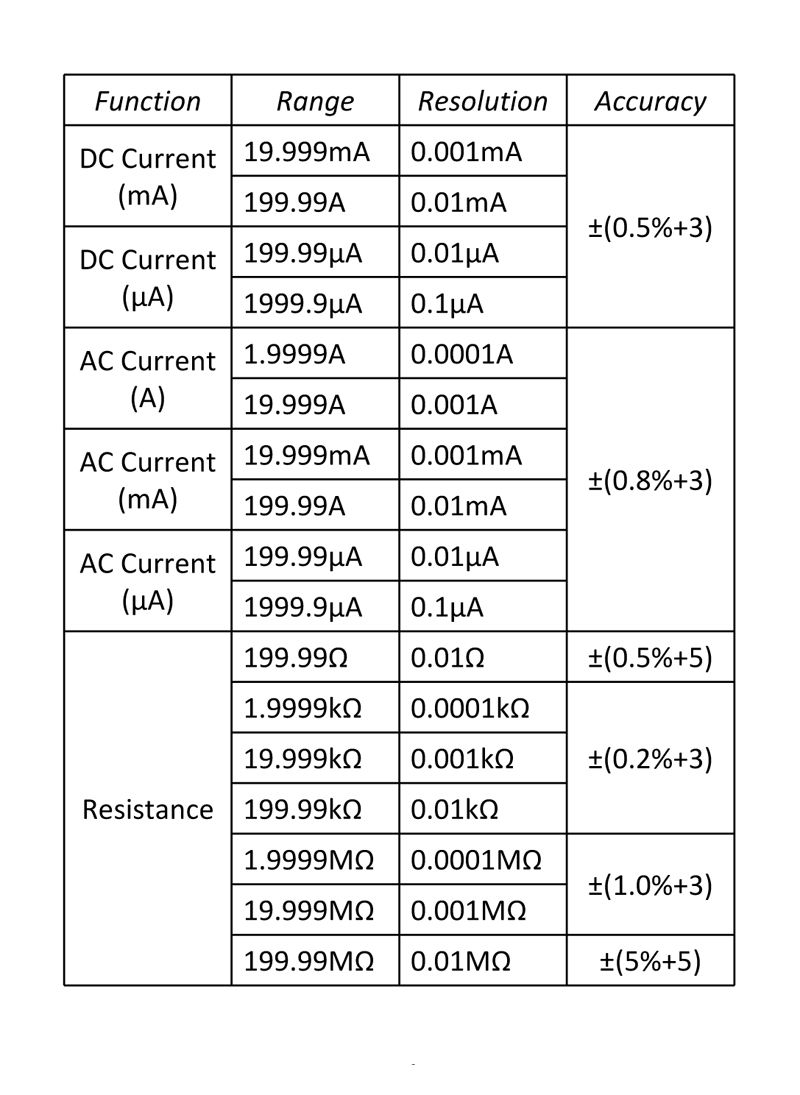 ANENG-AN870-Auto-Range-Digital-Multimeter-19999-Counts-True-RMS-NCV-ACDC-Voltage-Green-1329989