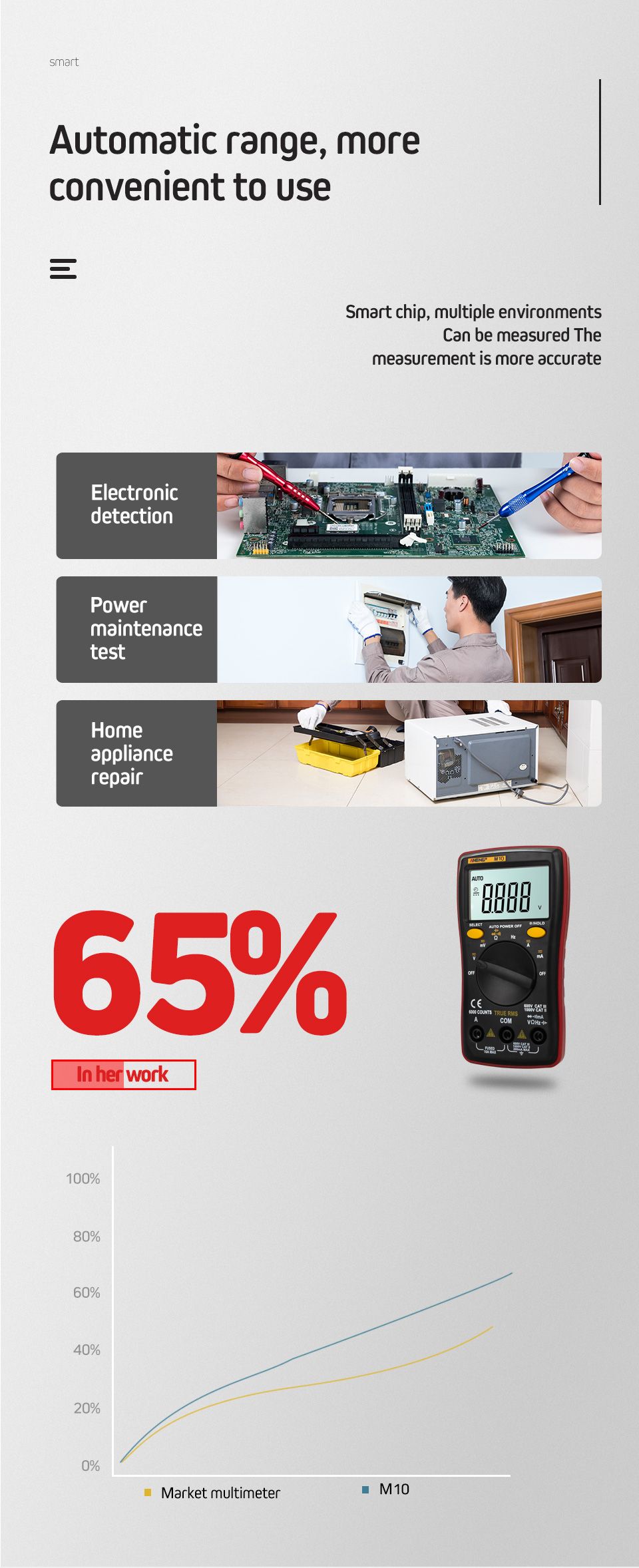 ANENG-M10-6000-Counts-Digital-Multimeter-ACDC-Ammeter-Voltmeter-Ohm-Meter-Tester-Capacitor-Buzzer-Mu-1451300