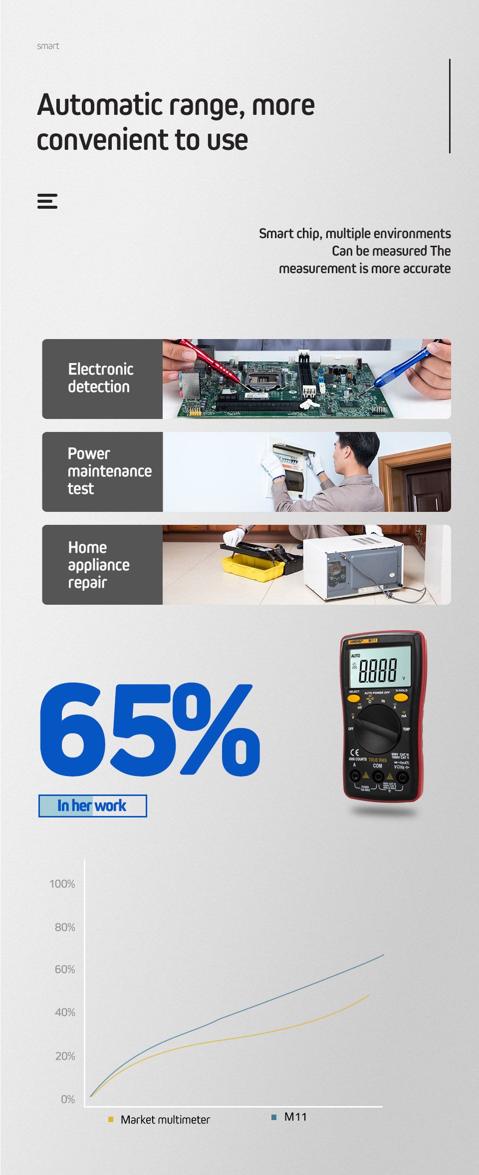 ANENG-M11-Auto-Digital-Multimeter-Backlight-6000-Counts-ACDC-Transform-Ohm-Ammeter-Resistance-Batter-1451303