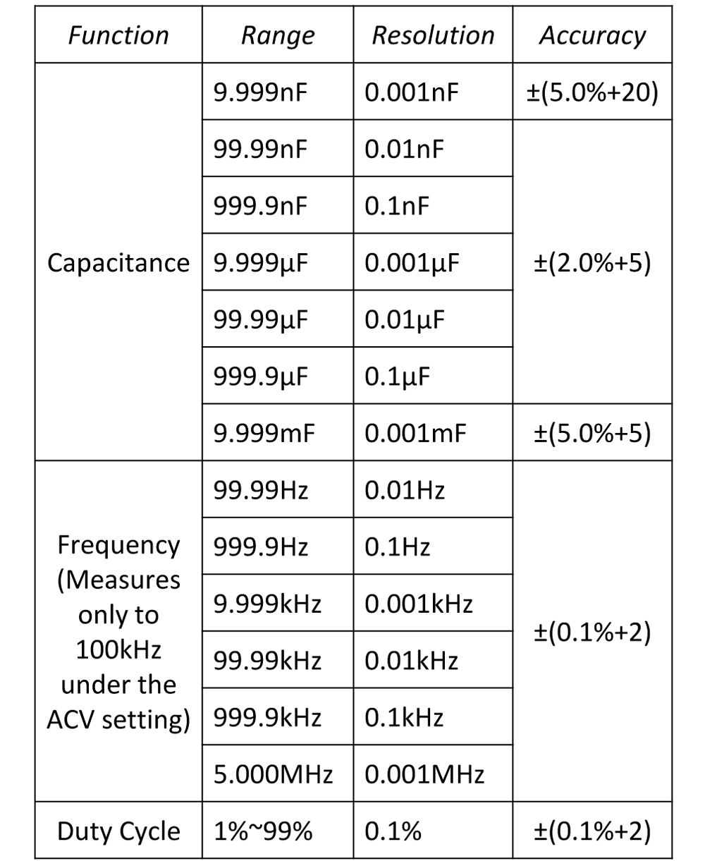 ANENG-Q1-9999-Counts-True-RMS-Digital-Multimeter-AC-DC-Voltage-Current-Resistance-Capacitance-Temper-1302943