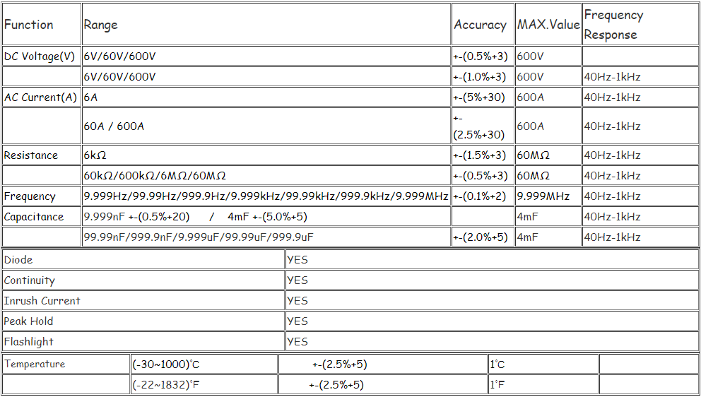 ANENG-ST207-Digital-bluetooth-Multimeter-Clamp-Meter-6000-Counts-True-RMS-DCAC-Voltage-Tester-AC-Cur-1762792