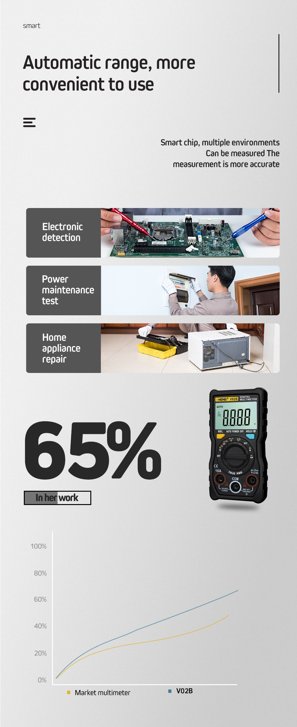 ANENG-V02B--4000-Counts-Auto-ranging-Digital-True-RMS-Multimeter-With-Temperature-Measure-BacklightF-1474246