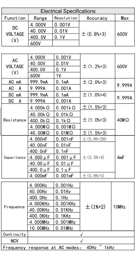 ANENG-V03A-Automatic-Intelligent-Gear-Recognition-Electrician-NCV-Pocket-True-RMS-Digital-Multimeter-1474250