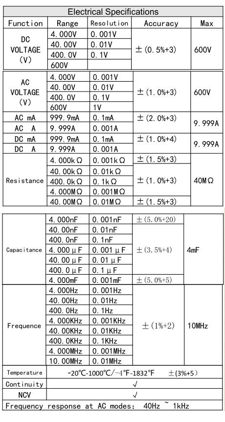 ANENG-V04A-Automatic-Intelligent-Gear-Recognition-Electrician-NCV-Pocket-True-RMS-Digital-Multimeter-1474249