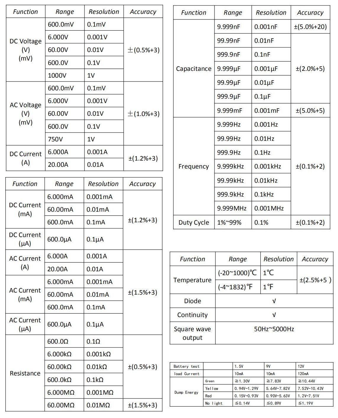 ANENG-V7-6000-Counts-TRUE-RMS-Digital-Multimeter-Square-Wave-Output-AutomaticManual-Range-1420431