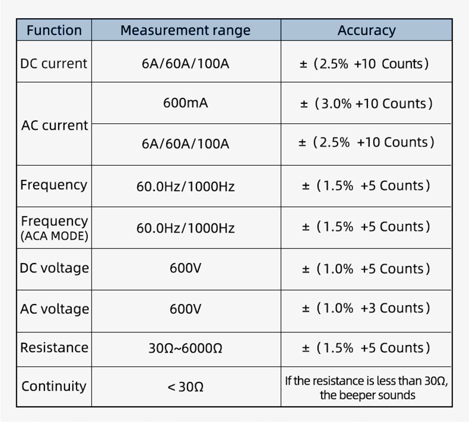 BSIDE-ACM92-DCAC-Clamp-Meter-Self-varying-Multimeter-Voltage-Frequency-Resistance-Live-NCV-Check-1738082