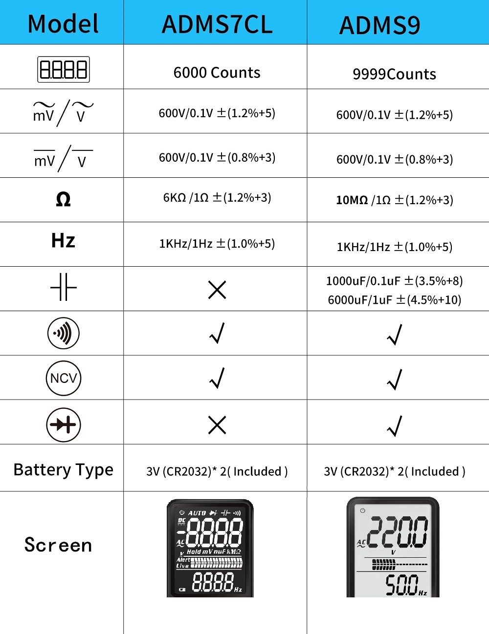 BSIDE-ADMS9-Mini-Digital-Multimeter--Voltage-Tester-Voltmeter-Ohm-Resistance-NCV-Continuity-Test-1555080
