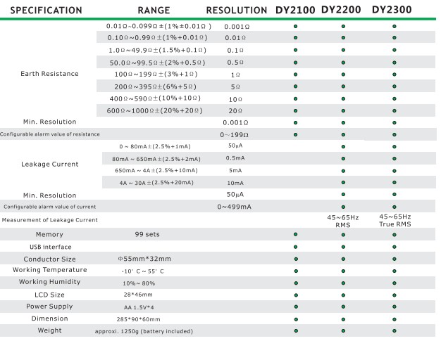 DUOYI-DY2300-Digital-Clamp-on-Ground-Resistance-Tester-With-99-data-points-USB-High-Accuracy-Earth-R-1640227