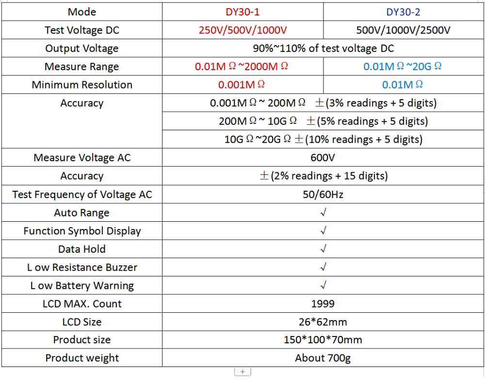 DUOYI-DY30-1-Digital-Insulation-Resistance-Tester-Meter-2000M-0hm-250V-500V-1000V-Megohmmeter-Voltme-1629990