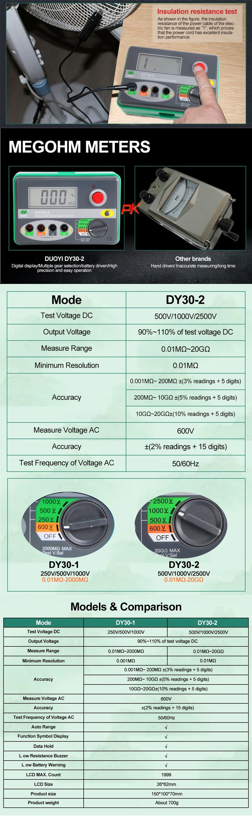 DUOYI-DY30-2-Digital-Insulation-Resistance-Tester-20G-Ohm-500V-1000V-2500V-Earth-Ground-Resistance-T-1640230