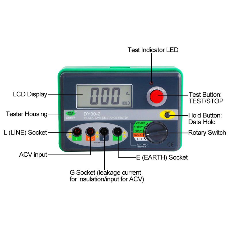 DUOYI-DY30-2-Digital-Insulation-Resistance-Tester-20G-Ohm-500V-1000V-2500V-Earth-Ground-Resistance-T-1640230