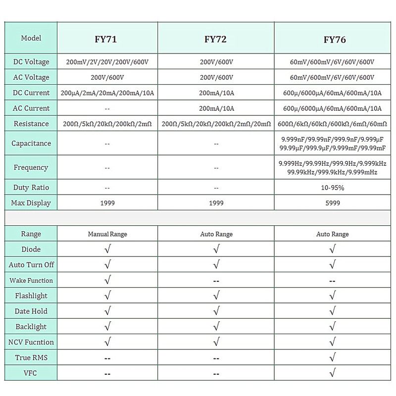 FUYI-FY71-Pocket-Auto-Range-Digital-Multimeter-AC-DC-Current-Voltage-Meter-Measurement-Resistor-True-1640223