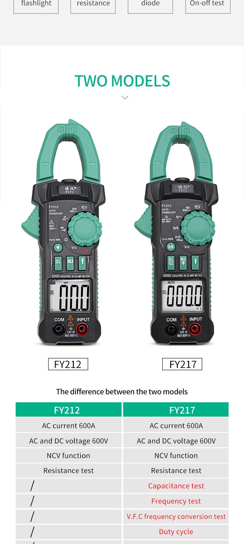 FY217-Ammeter-ACVDCV-ACA-Auto-Range-Measurement-of-Capacitance-Frequency-NCV-High-Precision-Digital--1584932