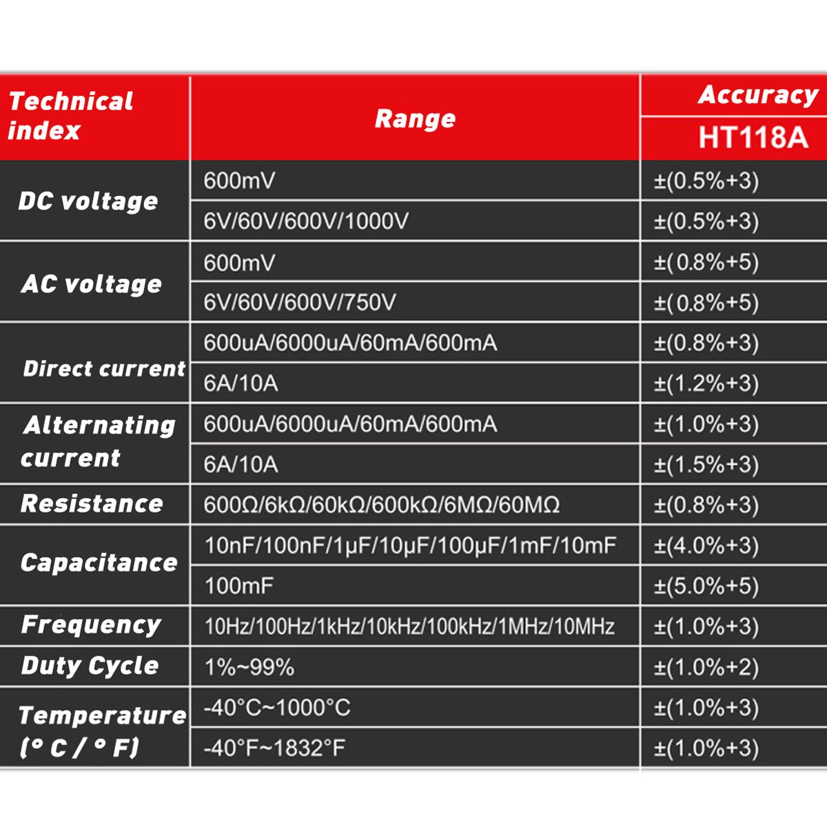 HABOTEST-NCV-Handheld-Digital-Multimeter-LCD-Backlight-Portable-ACDC-Ammeter-Voltmeter-Ohm-Voltage-T-1642581