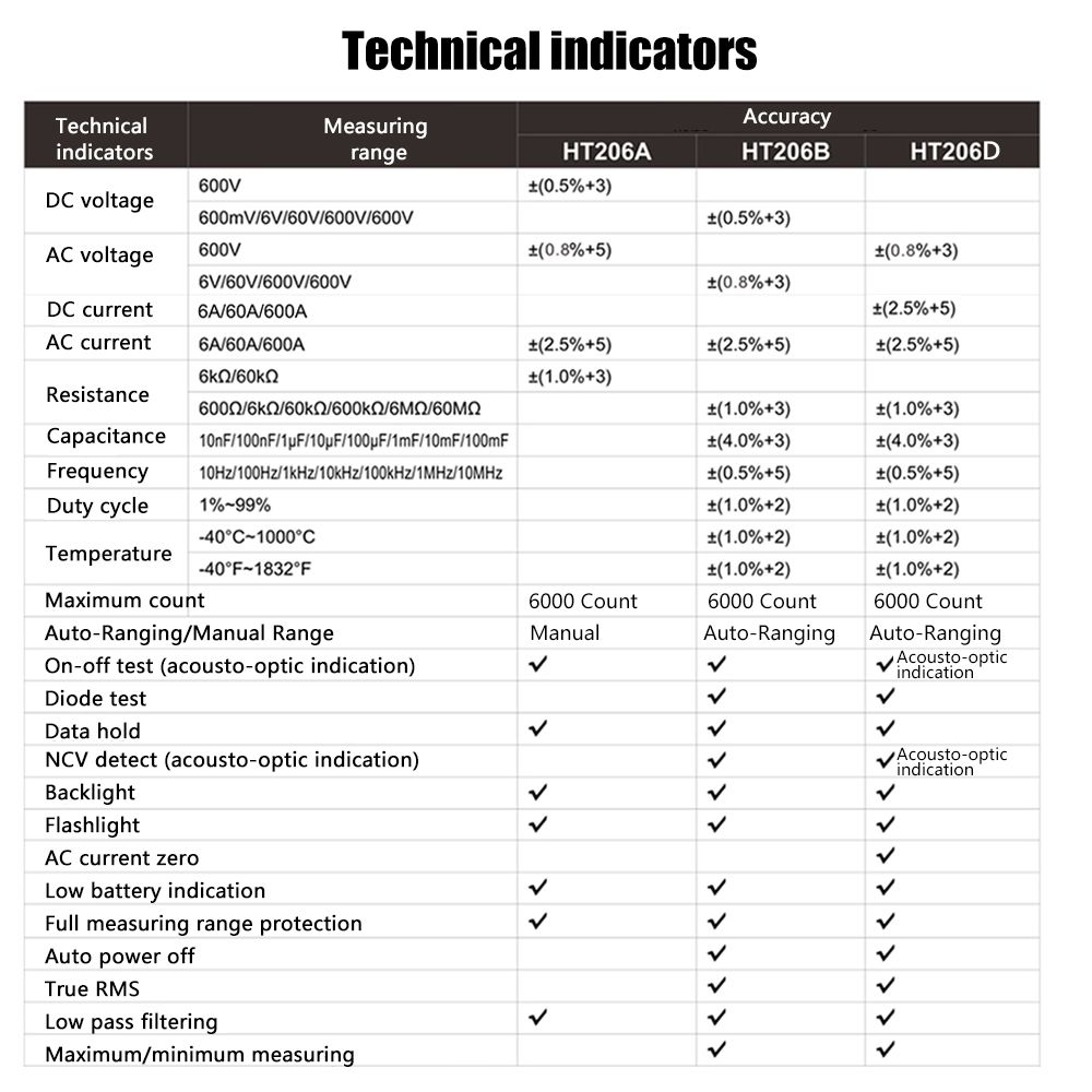 HT206AHT206BHT206D-ACDC-Digital-Clamp-Meter-for-Measuring-ACDC-Voltage--ACDC-Current-NCV-Clamp-Multi-1616483