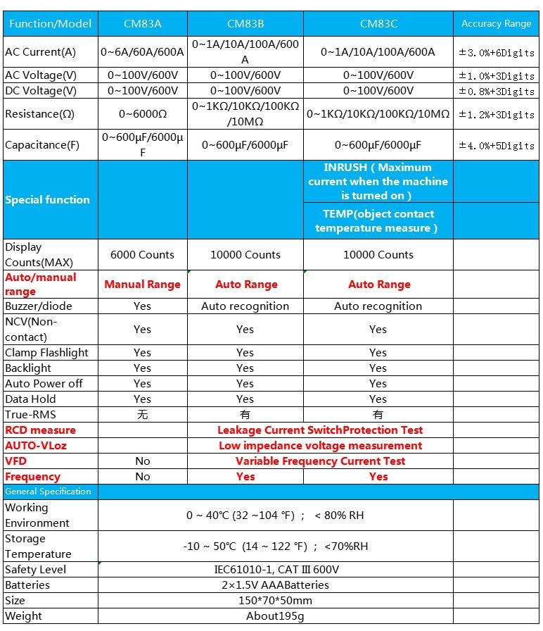 MESTEK-CM83B-Digital-Clamp-Meter-600A-AC-Current-ACDC-Voltage-Ohm-True-RMS-Auto-Range-VFD-Capacitanc-1709054