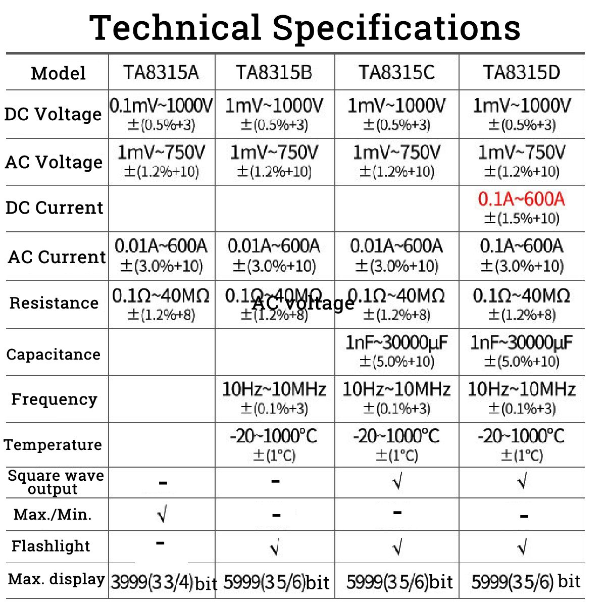 TA8315D-Clamp-Meter-Multimeter-High-Precision-Digital-Ammeter-Table--AC-and-DC-Universal-Automatic-M-1520812