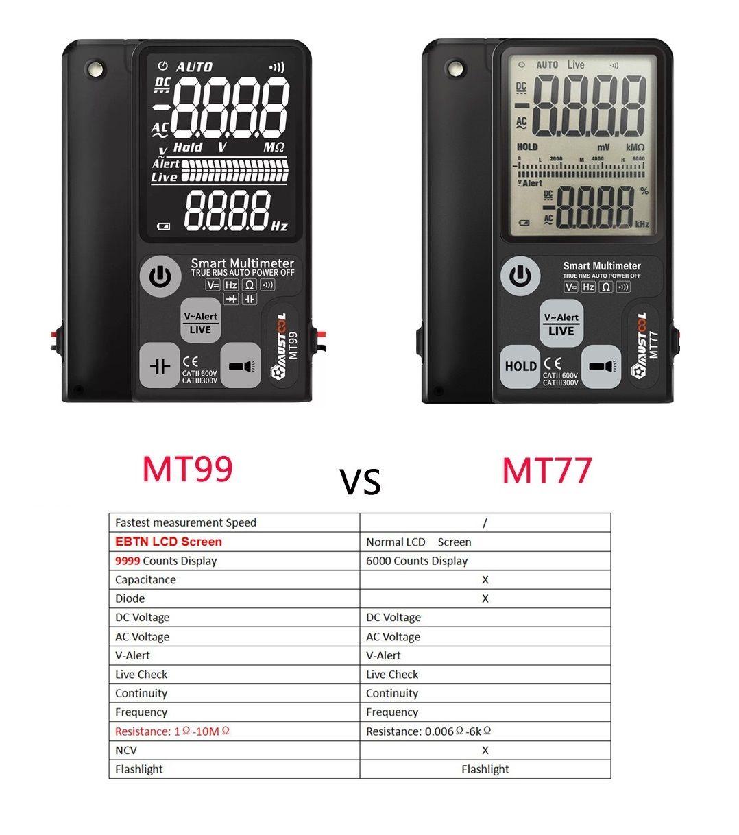 Upgraded-MUSTOOL-MT99-True-RMS-9999-Counts-Digital-Multimeter--Ultra-large-EBTN-LCD-Screen-3-Line-Di-1506672